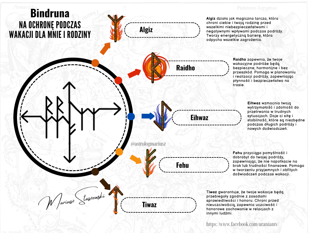 Moc Bindruny: Twoja Tarcza Ochronna na Wakacje 
